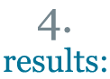 Results